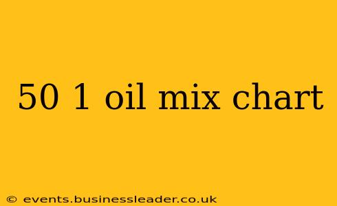 50 1 oil mix chart