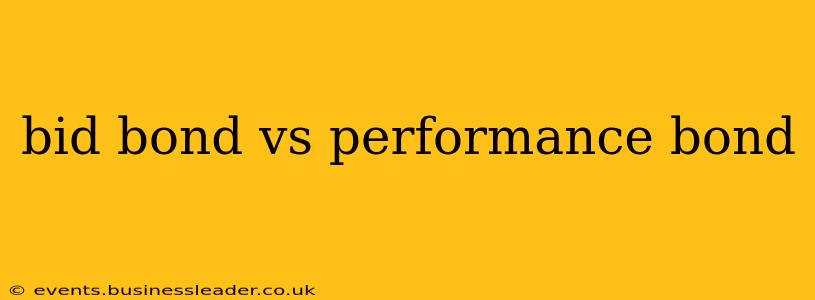 bid bond vs performance bond