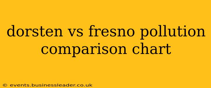 dorsten vs fresno pollution comparison chart