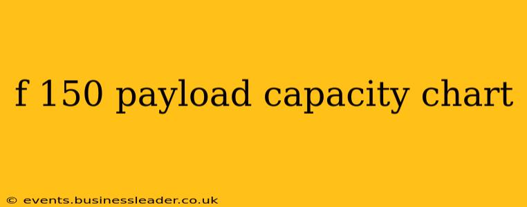 f 150 payload capacity chart