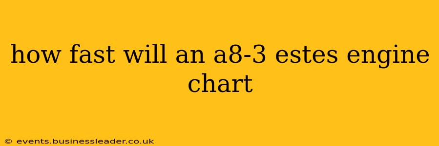 how fast will an a8-3 estes engine chart