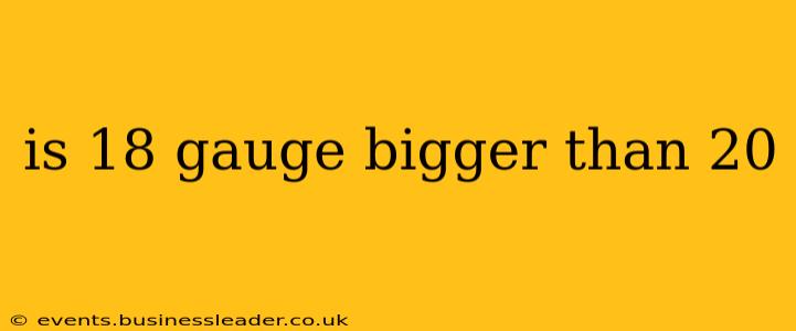 is 18 gauge bigger than 20