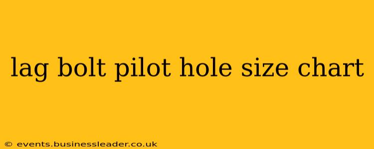 lag bolt pilot hole size chart