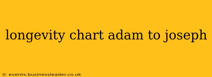 longevity chart adam to joseph