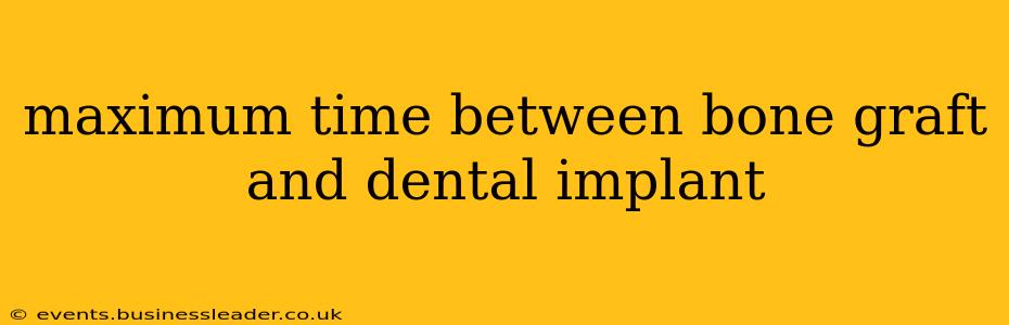 maximum time between bone graft and dental implant