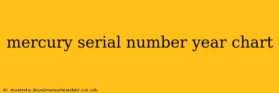 mercury serial number year chart