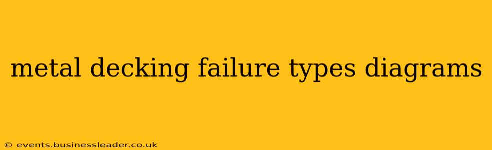 metal decking failure types diagrams