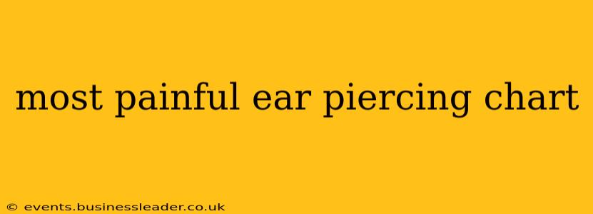 most painful ear piercing chart