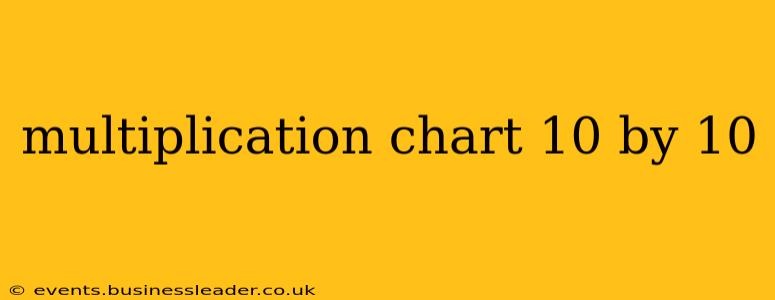 multiplication chart 10 by 10