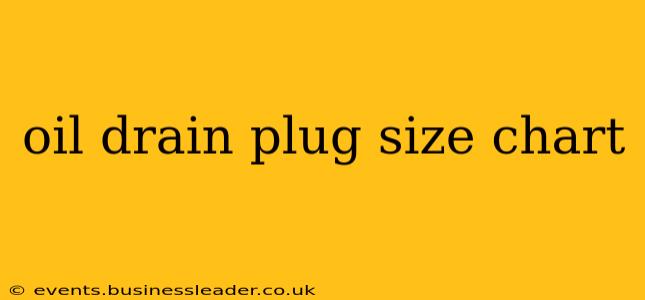 oil drain plug size chart