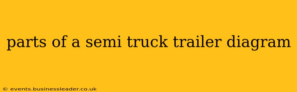 parts of a semi truck trailer diagram