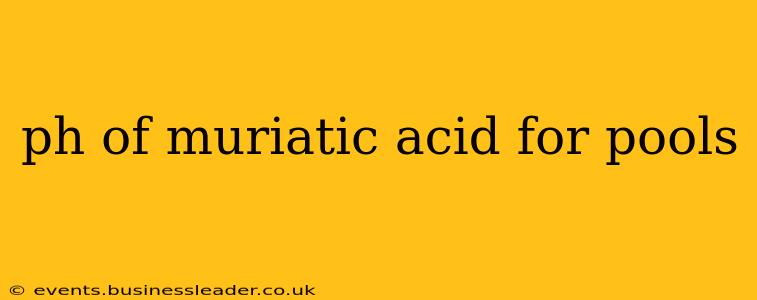 ph of muriatic acid for pools