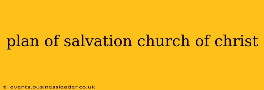 plan of salvation church of christ