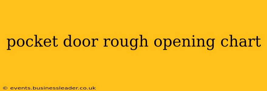 pocket door rough opening chart