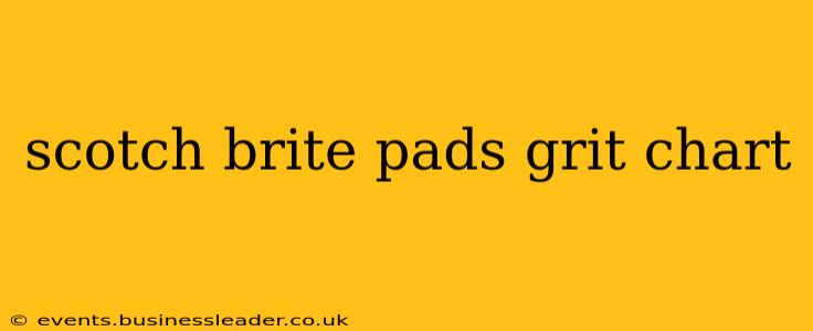 scotch brite pads grit chart