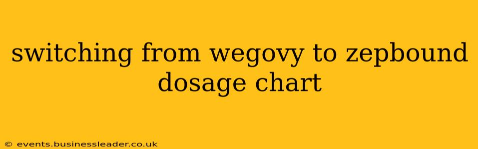 switching from wegovy to zepbound dosage chart