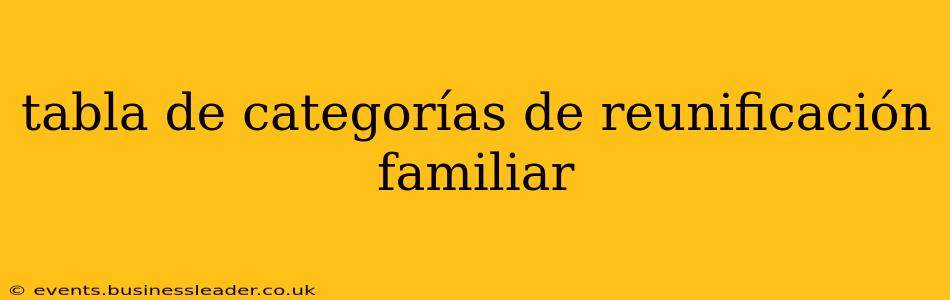 tabla de categorías de reunificación familiar