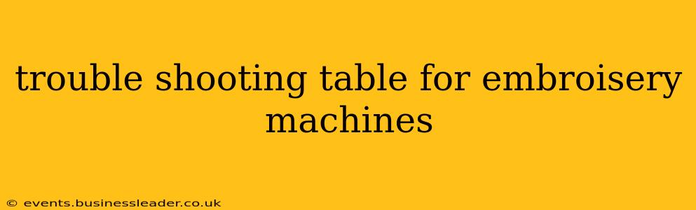 trouble shooting table for embroisery machines