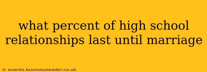 what percent of high school relationships last until marriage