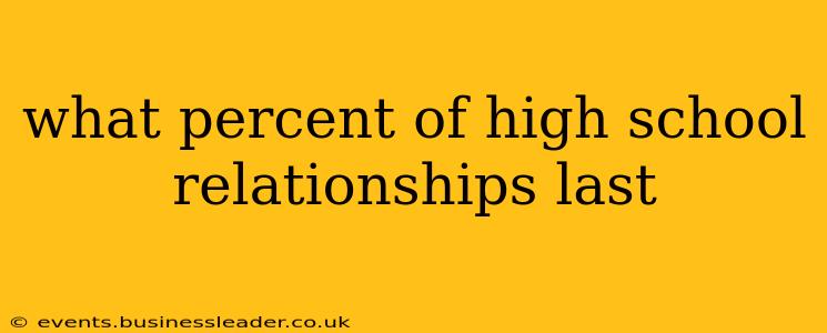 what percent of high school relationships last