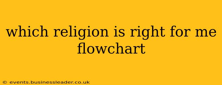 which religion is right for me flowchart